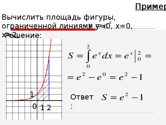 Пример Вычислить площадь фигуры, ограниченной линиями y=0, x=0, x=2,  Решение : 1 Ответ : 0 1 2