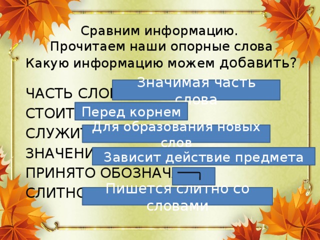 Сравним информацию.  Прочитаем наши опорные слова  Какую информацию можем добавить? Значимая часть слова ЧАСТЬ СЛОВА СТОИТ СЛУЖИТ ЗНАЧЕНИЕ ПРИНЯТО ОБОЗНАЧАТЬ СЛИТНО Перед корнем Для образования новых слов Зависит действие предмета Пишется слитно со словами