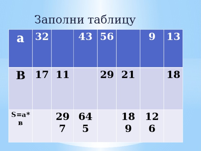 Заполни таблицу а В 32  17  S=а*в 43   11 56  297 29 645 21 9 13 189 18 126