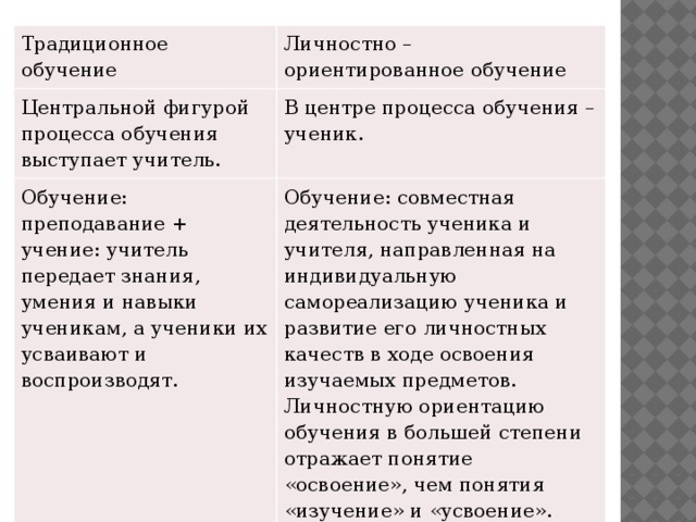 Традиционное обучение Личностно – ориентированное обучение Центральной фигурой процесса обучения выступает учитель. В центре процесса обучения – ученик. Обучение: преподавание + учение: учитель передает знания, умения и навыки ученикам, а ученики их усваивают и воспроизводят. Обучение: совместная деятельность ученика и учителя, направленная на индивидуальную самореализацию ученика и развитие его личностных качеств в ходе освоения изучаемых предметов. Личностную ориентацию обучения в большей степени отражает понятие «освоение», чем понятия «изучение» и «усвоение».