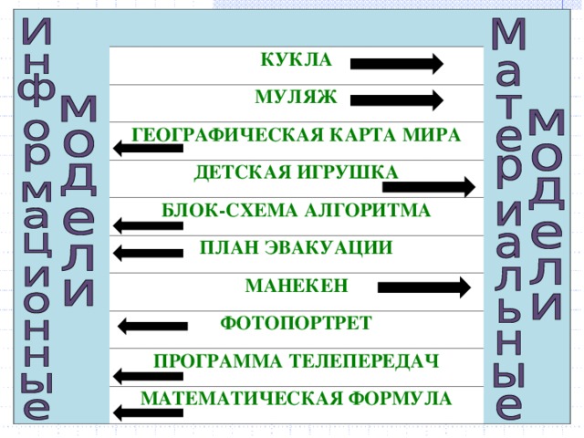 КУКЛА МУЛЯЖ ГЕОГРАФИЧЕСКАЯ КАРТА МИРА ДЕТСКАЯ ИГРУШКА БЛОК-СХЕМА АЛГОРИТМА ПЛАН ЭВАКУАЦИИ МАНЕКЕН ФОТОПОРТРЕТ ПРОГРАММА ТЕЛЕПЕРЕДАЧ МАТЕМАТИЧЕСКАЯ ФОРМУЛА