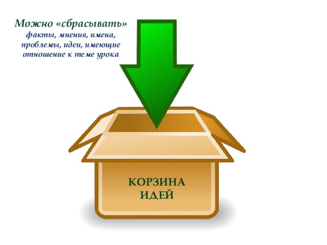 Можно «сбрасывать» факты, мнения, имена, проблемы, идеи, имеющие отношение к теме урока КОРЗИНА ИДЕЙ