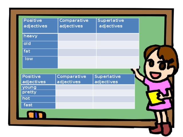 Positive adjectives Comparative heavy adjectives Superlative   old fat  adjectives       low         Positive adjectives young Comparative adjectives pretty   Superlative   hot adjectives   fast          