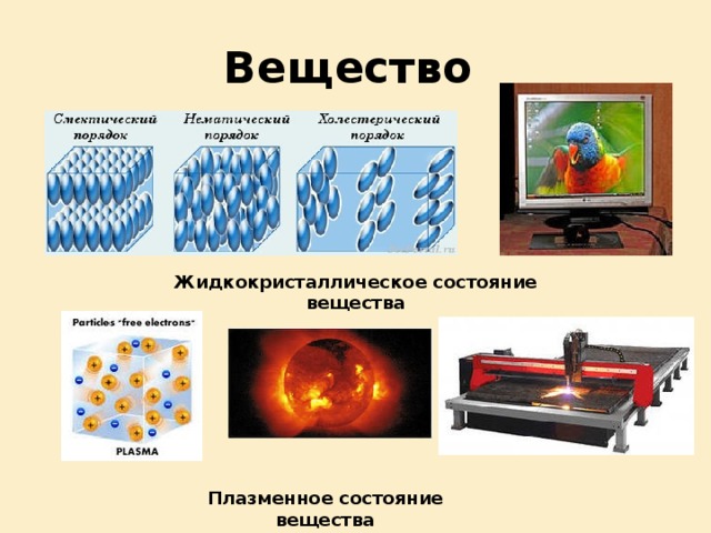 Плазма четвертое состояние вещества презентация