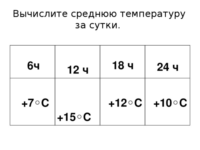 Вычислите среднюю температуру за сутки.   6ч    12 ч  +7 ◦С   +15 ◦С  18 ч     24 ч  +12 ◦С  +10 ◦С