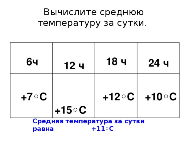 Вычислите среднюю температуру за сутки.    6ч   12 ч  +7 ◦С   +15 ◦С  18 ч    24 ч  +12 ◦С   +10 ◦С Средняя температура за сутки равна +11◦С