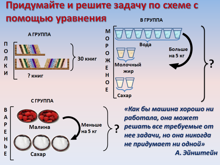 Конспект урока по математике 5 класс. Задачи на части. Задачи по частям. Как решать задачи на части. Задачи по математике на части.