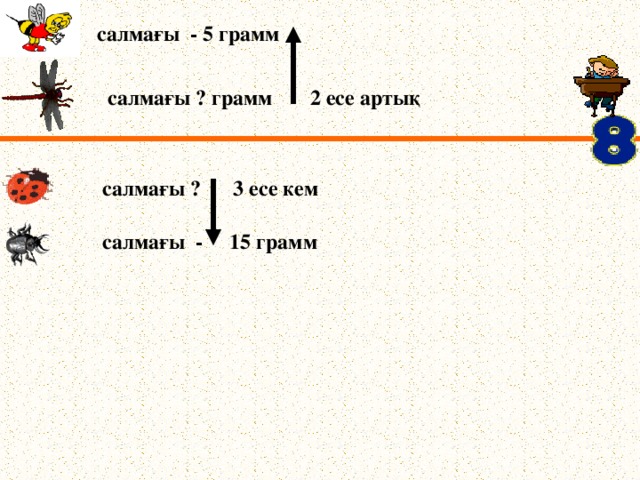 салмағы - 5 грамм салмағы ? грамм 2 есе артық салмағы ? 3 есе кем салмағы - 15 грамм