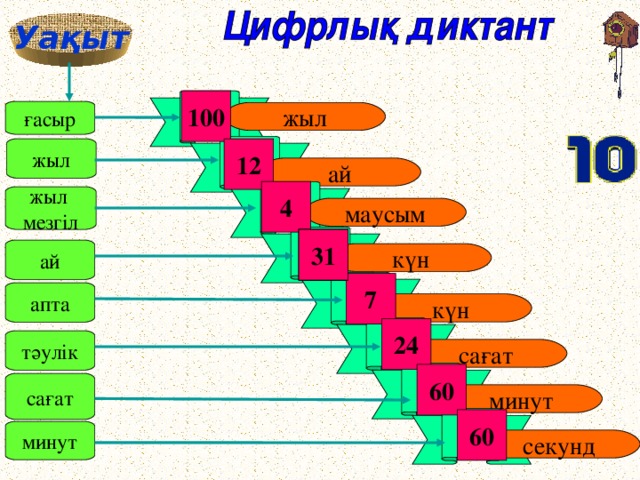 Тәулік бөліктері тех карта