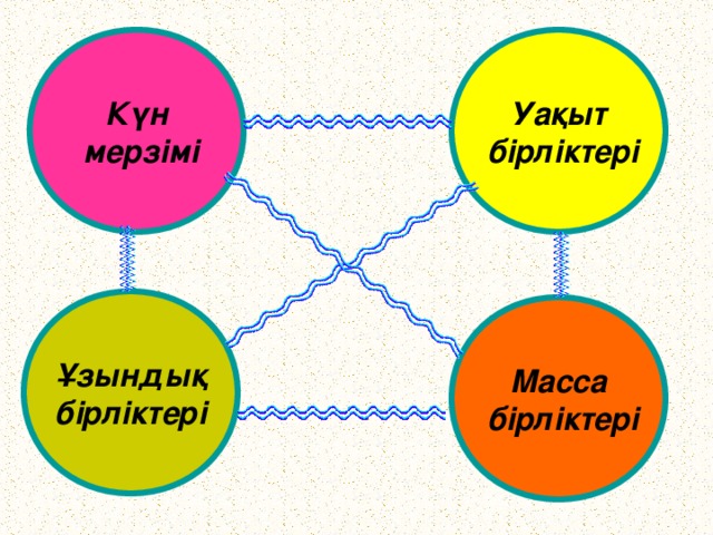 Күн  мерзімі Уақыт  бірліктері Ұзындық бірліктері Масса  бірліктері