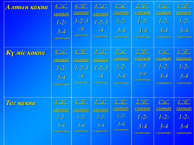 Алтын қақпа Күміс қақпа 4 “а” сынып 1 - 2 - 3 - 4 сұрақтары 4 “б” сынып 1 - 2 - 3 - 4 сұрақтары  Тас қақпа 4 “а” сынып 1 - 2 - 3 - 4 сұрақтары  3 “а” сынып 1 - 2 - 3 - 4 сұрақтары  4 “б” сынып 1 - 2 - 3 - 4 сұрақтары  4 “б” сынып 1 - 2 - 3 - 4 сұрақтары  2“а” сынып 1 - 2 - 3 - 4 сұрақтары  4 “б” сынып 1 - 2 - 3 - 4 сұрақтары  3 “а” сынып 1 - 2 - 3 - 4 сұрақтары  3 “а” сынып 1 - 2 - 3 - 4 сұрақтары  2“а” сынып 1 - 2 - 3 - 4 сұрақтары  2 “б” сынып 1 - 2 - 3 - 4 сұрақтары  2 “б” сынып 1 - 2 - 3 - 4 сұрақтары  1“а” сынып 1 - 2 - 3 - 4 сұрақтары  2 “б” сынып 1 - 2 - 3 - 4 сұрақтары  1 “б” сынып 1 - 2 - 3 - 4 сұрақтары 1“а” сынып 1 - 2 - 3 - 4 сұрақтары  2 “б” сынып 1 - 2 - 3 - 4 сұрақтары  1 “б” сынып 1 - 2 - 3 - 4 сұрақтары  1“а” сынып 1 - 2 - 3 - 4 сұрақтары  1 “б” сынып 1 - 2 - 3 - 4 сұрақтары