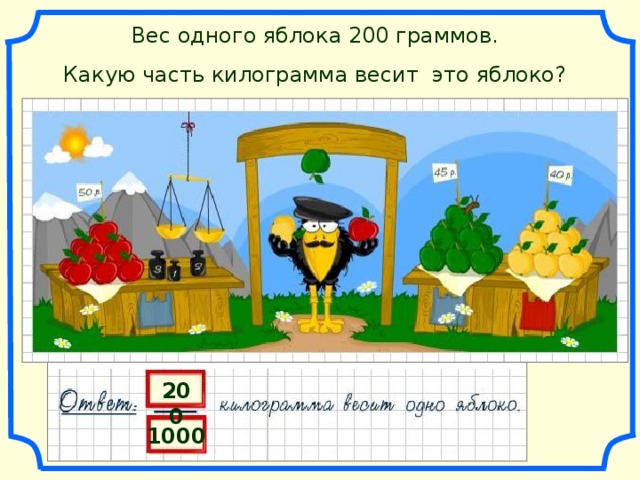 Вес одного яблока 200 граммов. Какую часть килограмма весит это яблоко? 200 1000