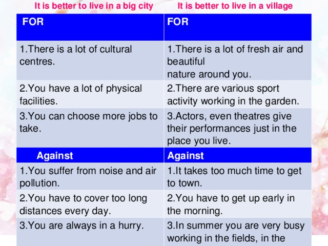 It is better to live in a big city It is better to live in a village  FOR FOR  1.There is a lot of cultural centres. 1.There is a lot of fresh air and beautiful nature around you. 2.You have a lot of physical facilities. 2.There are various sport activity working in the garden. 3.You can choose more jobs to take. 3.Actors, even theatres give their performances just in the place you live.  a a Against Against 1.You suffer from noise and air pollution. 1.It takes too much time to get to town. 2.You have to cover too long distances every day. 2.You have to get up early in the morning. 3.You are always in a hurry. 3.In summer you are very busy working in the fields, in the garden.