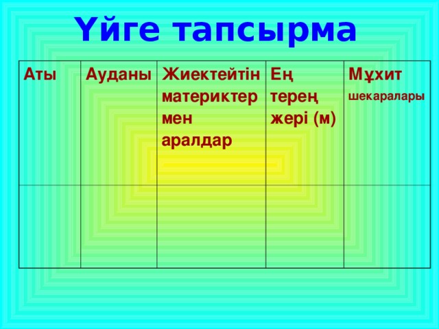 Үйге тапсырма Аты Ауданы Жиектейтін материктер мен аралдар Ең терең жері (м)  Мұхит шекаралары