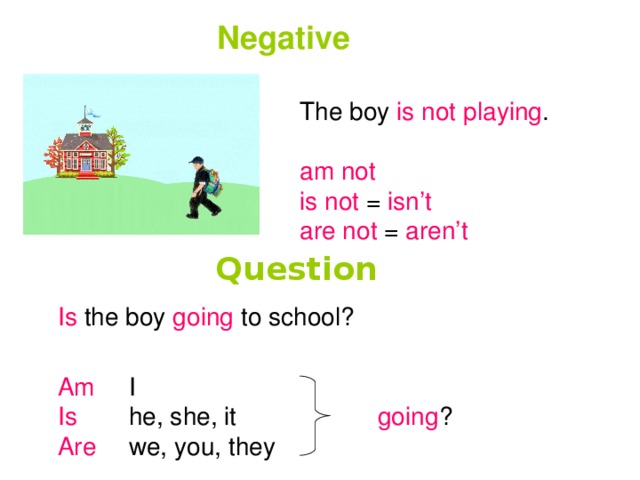 Negative The boy is not  playing . am not is not = isn’t are not = aren’t Question  Is the boy going to school?   Am  I Is  he, she, it    going ? Are  we, you, they