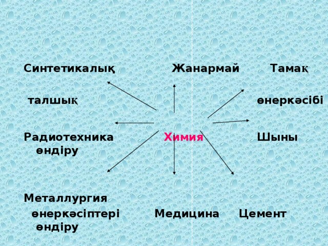 Синтетикалық Жанармай  Тама қ   талшы қ өнеркәсібі Радиотехника  Химия  Шыны өндіру Металлургия  өнеркәсіптері  Медицина Цемент өндіру