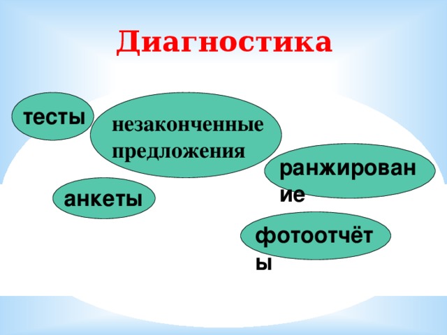 Диагностика тесты незаконченные предложения ранжирование анкеты фотоотчёты