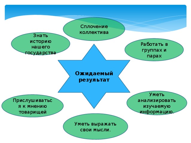 Формы работы на уроках Групповая работа над постером  Парная работа Музыкальная разминка «Пицца»    Работа по кластерам в группах Групповая презентация постера   Рефлексия