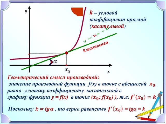 Касательная k  – угловой коэффициент прямой ( касательной )  y  Шаблон для создания презентаций к урокам математики. Савченко Е.М. 2