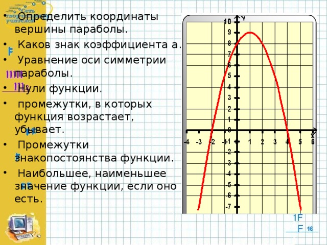 Определить координаты вершины параболы.  Каков знак коэффициента a .  Уравнение оси симметрии параболы.  Нули функции.  промежутки, в которых функция возрастает, убывает.  Промежутки знакопостоянства функции.  Наибольшее, наименьшее значение функции, если оно есть.