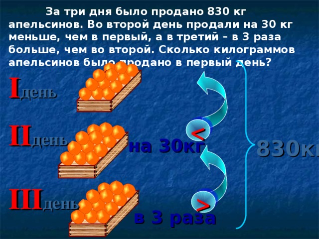 Задача про апельсины. Задача за три дня было продано 830 кг апельсинов. 3 Кг апельсинов. Трех килограммов апельсинов.