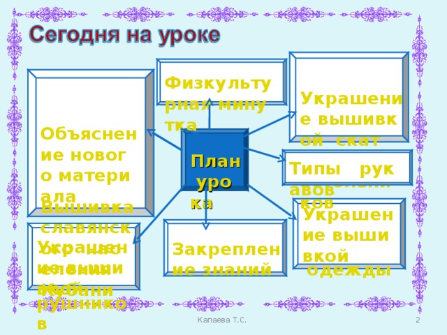 Украшение вышивкой  скатерьтей-настольников  Физкультурная минутка  Объяснение нового материала Вышивка славянского  населения  Кубани   План урока  Типы   рукавов Украшение вышивкой одежды  Закрепление знаний  Украшение вышивкой рушников   Капаева Т.С.