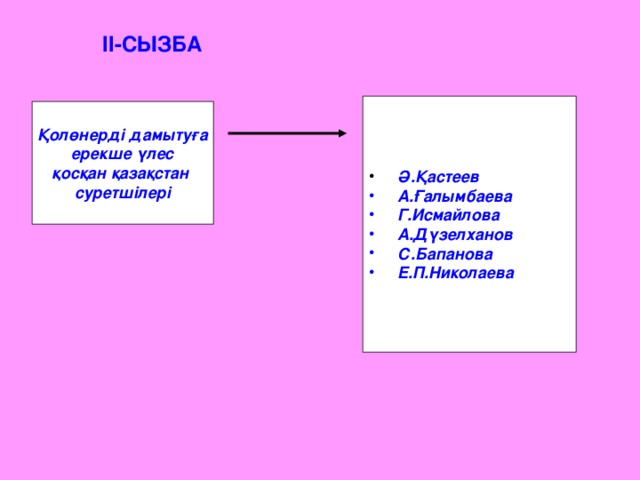 ІІ-СЫЗБА  Ә.Қастеев  А.Ғалымбаева  Г.Исмайлова  А.Дүзелханов  С.Бапанова  Е.П.Николаева Қолөнерді дамытуға  ерекше үлес қосқан қазақстан суретшілері