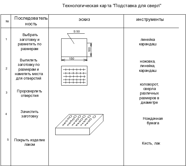 Технологическая карта по изготовлению карандашницы