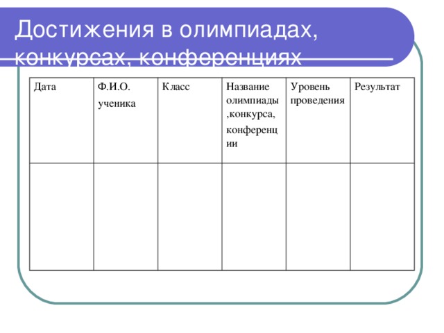 Достижения в олимпиадах, конкурсах, конференциях Дата Ф.И.О. ученика Класс Название олимпиады,конкурса, конференции Уровень проведения Результат