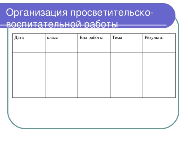 Организация просветительско-воспитательной работы Дата класс Вид работы Тема Результат