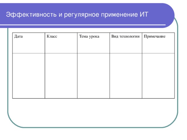 Эффективность и регулярное применение ИТ Дата Класс Тема урока Вид технологии Примечание