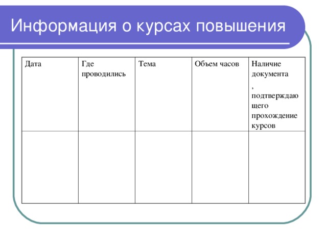 Информация о курсах повышения Дата Где проводились Тема Объем часов Наличие документа ,подтверждающего прохождение курсов