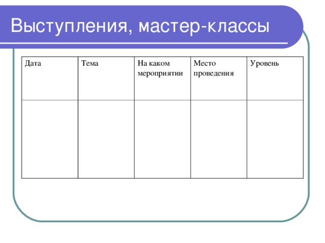 Выступления, мастер-классы Дата Тема На каком мероприятии Место проведения Уровень