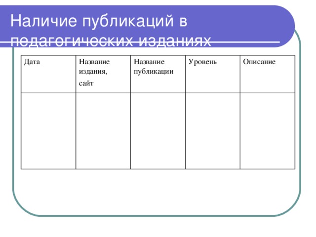 Наличие публикаций в педагогических изданиях Дата Название издания, сайт Название публикации Уровень Описание