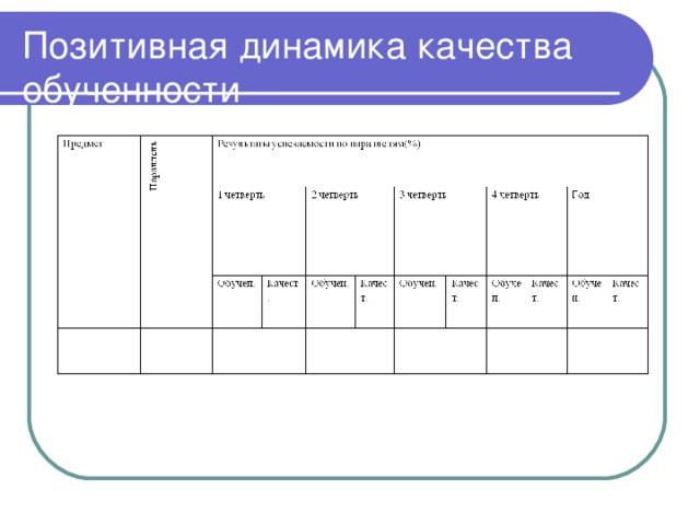 Позитивная динамика качества обученности