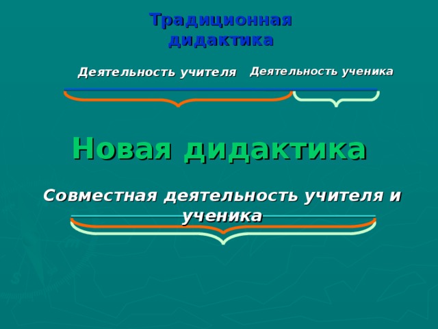 Традиционная дидактика Деятельность учителя Деятельность ученика Новая дидактика Совместная деятельность учителя и ученика 11