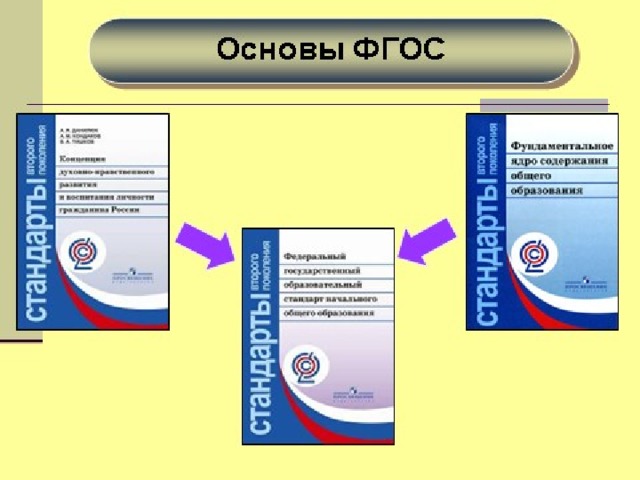 Фундаментальное ядро содержания образования фгос документ. Фундаментальное ядро ФГОС. Фундаментальное ядро содержания общего образования ФГОС. Фундаментальное ядро ФГОС НОО. Фундаментальное ядро содержания начального общего образования.