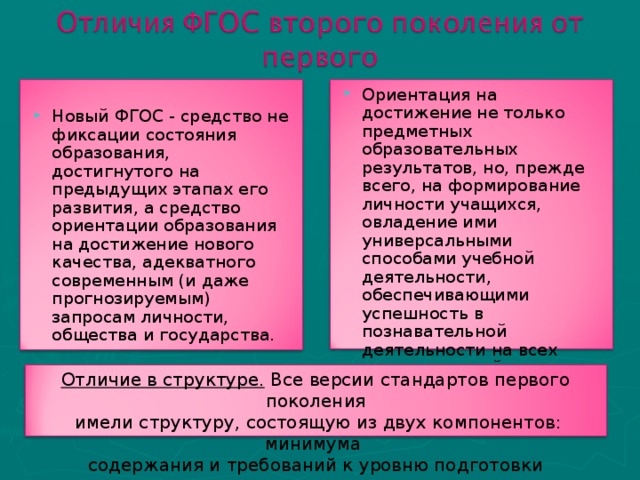 Ориентация на достижение не только предметных образовательных результатов, но, прежде всего, на формирование личности учащихся, овладение ими универсальными способами учебной деятельности, обеспечивающими успешность в познавательной деятельности на всех этапах дальнейшего образования. Новый ФГОС - средство не фиксации состояния образования, достигнутого на предыдущих этапах его развития, а средство ориентации образования на достижение нового качества, адекватного современным (и даже прогнозируемым) запросам личности, общества и государства. Отличие в структуре.