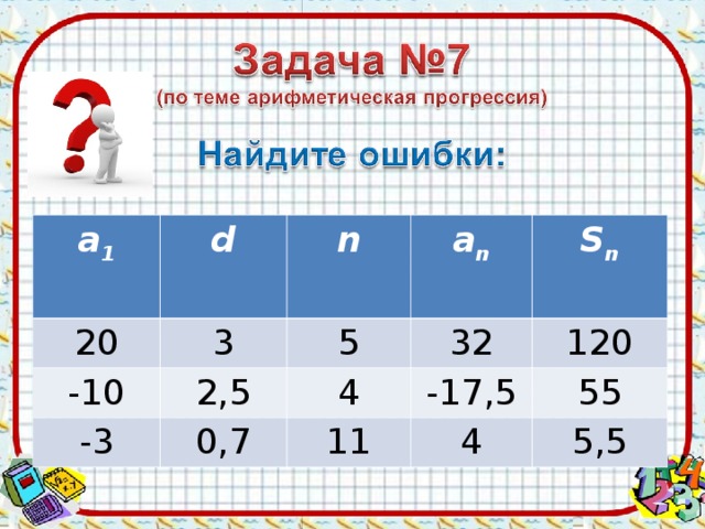 а 1  d 20 n -10 3 а n  2,5 5 -3 32 S n  4 0,7 -17,5 120 11 55 4 5,5