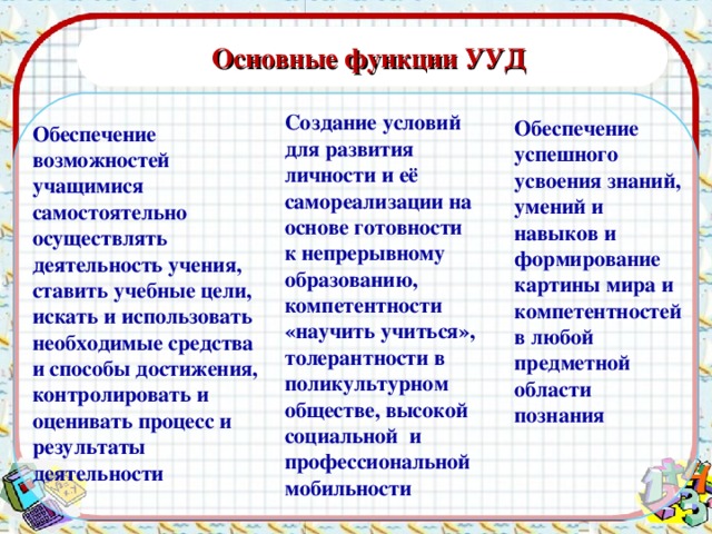 Основные функции УУД                          Создание условий для развития личности и её самореализации на основе готовности к непрерывному образованию, компетентности «научить учиться», толерантности в поликультурном обществе, высокой социальной и профессиональной мобильности Обеспечение успешного усвоения знаний, умений и навыков и формирование картины мира и компетентностей в любой предметной области познания Обеспечение возможностей учащимися самостоятельно осуществлять деятельность учения, ставить учебные цели, искать и использовать необходимые средства и способы достижения, контролировать и оценивать процесс и результаты деятельности