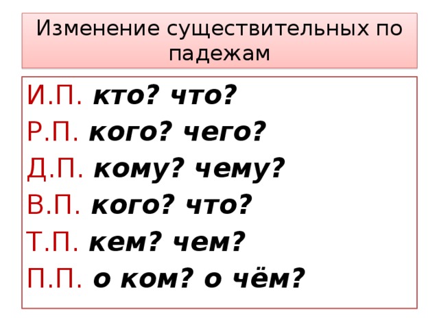 Изменение существительных по падежам И.П.  кто? что? Р.П.  кого? чего? Д.П.  кому? чему? В.П.  кого? что? Т.П.  кем? чем? П.П.  о ком? о чём?