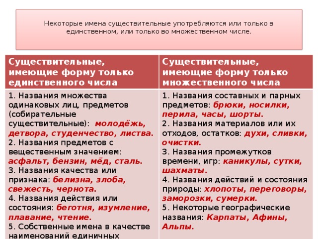 Некоторые имена существительные употребляются или только в единственном, или только во множественном числе.   Существительные, имеющие форму только единственного числа Существительные, имеющие форму только множественного числа 1. Названия множества одинаковых лиц, предметов (собирательные существительные): молодёжь, детвора, студенчество, листва. 2. Названия предметов с вещественным значением: асфальт, бензин, мёд, сталь. 1. Названия составных и парных предметов: брюки, носилки, перила, часы, шорты. 2. Названия материалов или их отходов, остатков: духи, сливки, очистки. 3. Названия качества или признака: белизна, злоба, свежесть, чернота. 4. Названия действия или состояния: беготня, изумление, плавание, чтение. 3. Названия промежутков времени, игр: каникулы, сутки, шахматы. 4. Названия действий и состояния природы: хлопоты, переговоры, заморозки, сумерки. 5. Собственные имена в качестве наименований единичных предметов: Москва, Обь, Россия. 6. Слова: бремя, вымя, пламя, темя. 5. Некоторые географические названия: Карпаты, Афины, Альпы.