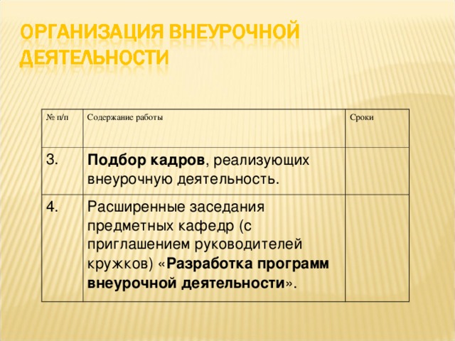 № п/п Содержание работы 3. Сроки Подбор кадров , реализующих внеурочную деятельность. 4. Расширенные заседания предметных кафедр (с приглашением руководителей кружков) « Разработка программ внеурочной деятельности ».