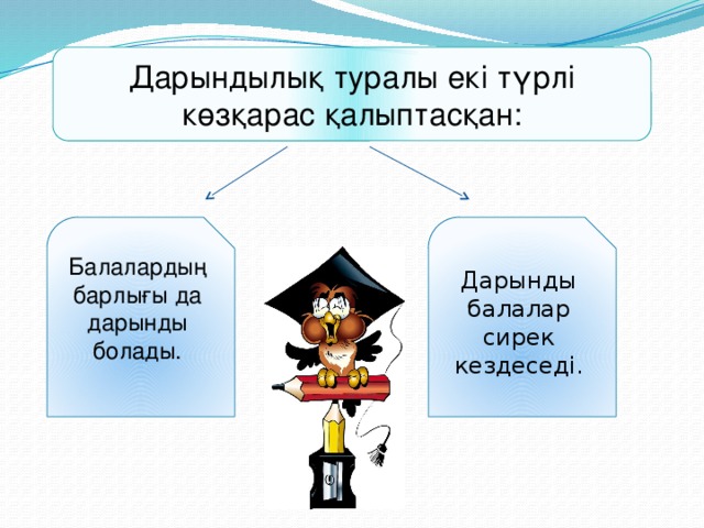 Дарындылық туралы екі түрлі көзқарас қалыптасқан: Балалардың барлығы да дарынды болады. Дарынды балалар сирек кездеседі.