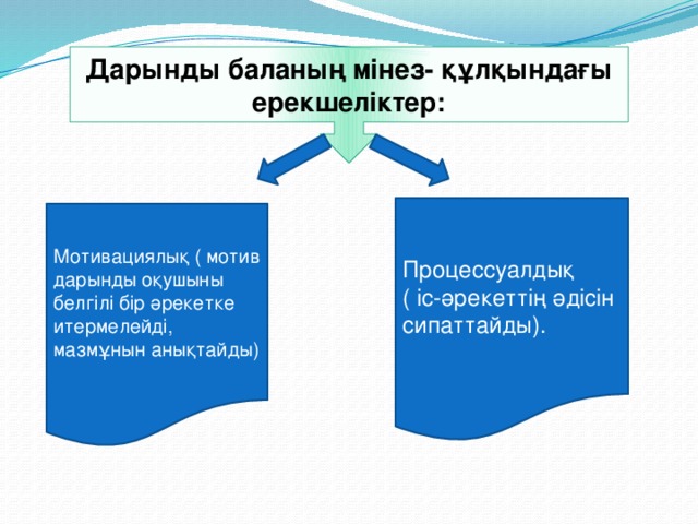 Дарынды баланың мінез- құлқындағы ерекшеліктер: Процессуалдық ( іс-әрекеттің әдісін сипаттайды). Мотивациялық ( мотив дарынды оқушыны белгілі бір әрекетке итермелейді, мазмұнын анықтайды)