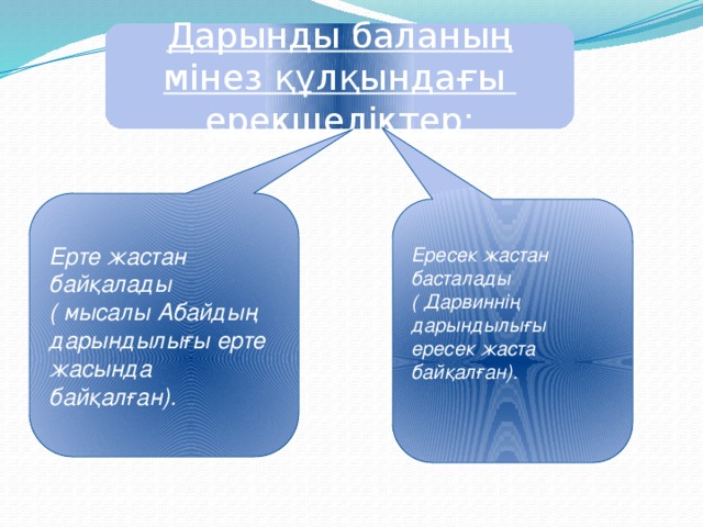 Дарынды баланың мінез құлқындағы ерекшеліктер: Ерте жастан байқалады ( мысалы Абайдың дарындылығы ерте жасында байқалған). Ересек жастан басталады ( Дарвиннің дарындылығы ересек жаста байқалған).