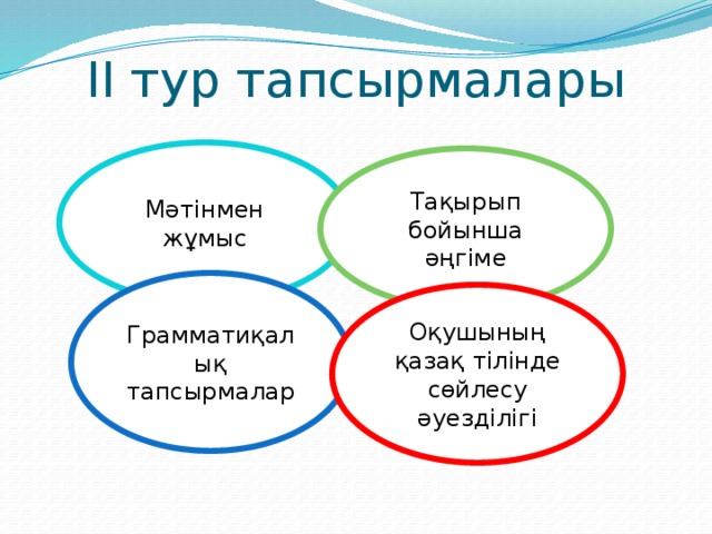 II тур тапсырмалары Мәтінмен жұмыс Тақырып бойынша әңгіме Грамматиқалық тапсырмалар Оқушының қазақ тілінде сөйлесу әуезділігі