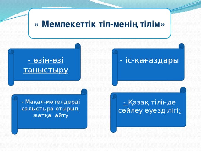 « Мемлекеттік тіл-менің тілім» - өзін-өзі таныстыру - іс-қағаздары - Қазақ тілінде сөйлеу әуезділігі ; - Мақал-мәтелдерді салыстыра отырып, жатқа айту