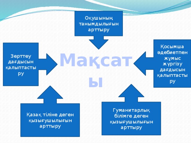 Оқушының танымдылығын арттыру Қосымша әдебиетпен жұмыс жүргізу дағдысын қалыптастыру Зерттеу дағдысын қалыптастыру Мақсаты Гуманитарлық білімге деген қызығушылығын арттыру Қазақ тіліне деген қызығушылығын арттыру