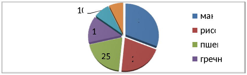 proiekt kasha polieznaia pishcha 13